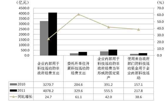 包干费_什么是包干费收入(2)