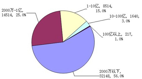 收入证明_平均营业收入(3)