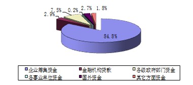 家庭收入黄金分配图_技术转让收入分配比率